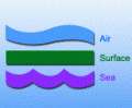 EVERBLUE MULTILINE SERVICE ( I ) PVT. LTD.,